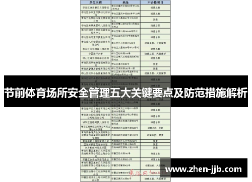 节前体育场所安全管理五大关键要点及防范措施解析