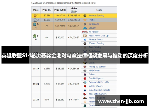 英雄联盟S14总决赛奖金池对电竞法律框架发展与推动的深度分析