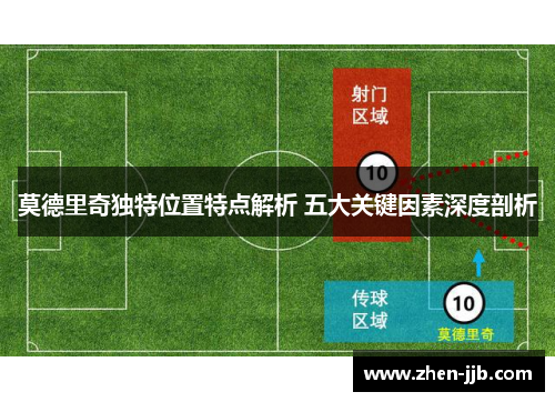 莫德里奇独特位置特点解析 五大关键因素深度剖析 莫德里奇独特位置特点解析 五大关键因素深度剖析