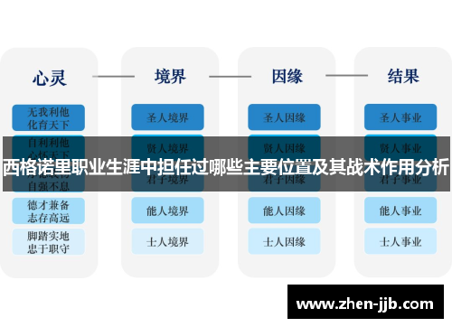 西格诺里职业生涯中担任过哪些主要位置及其战术作用分析 西格诺里职业生涯中担任过哪些主要位置及其战术作用分析