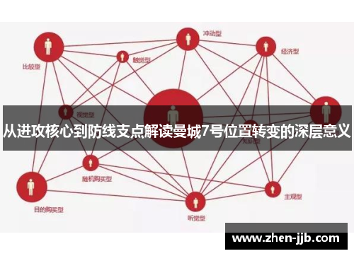 从进攻核心到防线支点解读曼城7号位置转变的深层意义