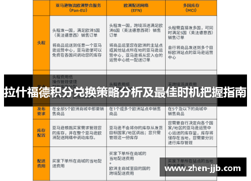 拉什福德积分兑换策略分析及最佳时机把握指南