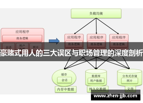 豪赌式用人的三大误区与职场管理的深度剖析