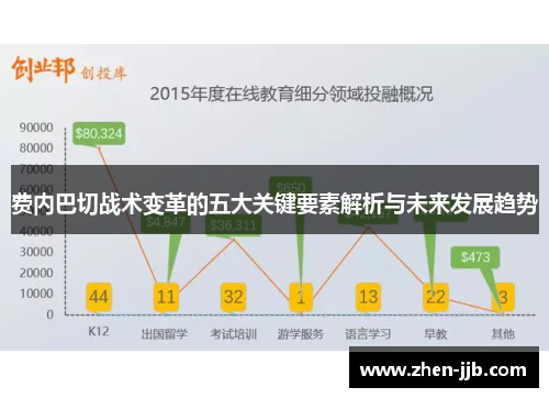 费内巴切战术变革的五大关键要素解析与未来发展趋势