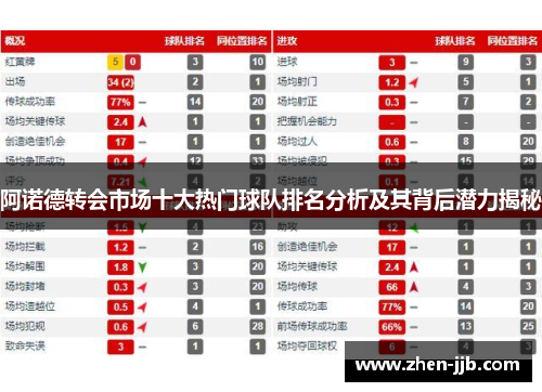 阿诺德转会市场十大热门球队排名分析及其背后潜力揭秘