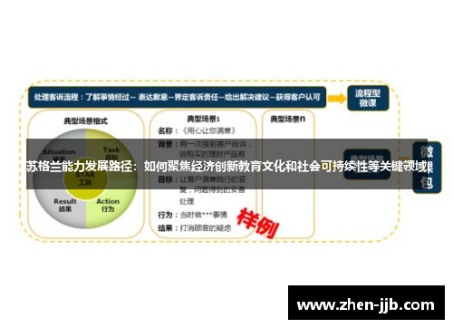 苏格兰能力发展路径：如何聚焦经济创新教育文化和社会可持续性等关键领域