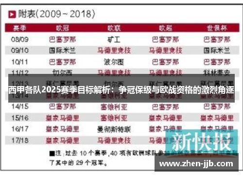 西甲各队2025赛季目标解析：争冠保级与欧战资格的激烈角逐
