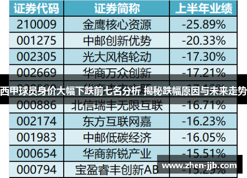西甲球员身价大幅下跌前七名分析 揭秘跌幅原因与未来走势