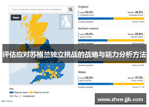 评估应对苏格兰独立挑战的战略与能力分析方法