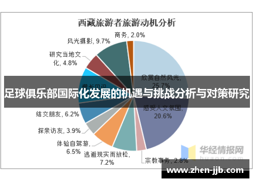 足球俱乐部国际化发展的机遇与挑战分析与对策研究 足球俱乐部国际化发展的机遇与挑战分析与对策研究