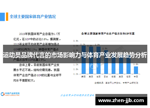 运动员品牌代言的市场影响力与体育产业发展趋势分析