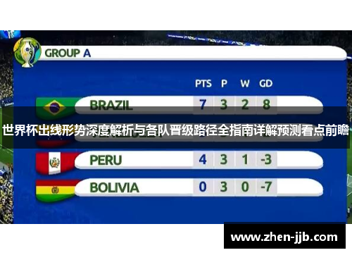世界杯出线形势深度解析与各队晋级路径全指南详解预测看点前瞻