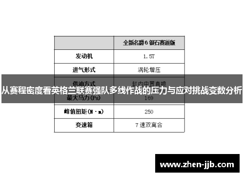从赛程密度看英格兰联赛强队多线作战的压力与应对挑战变数分析 从赛程密度看英格兰联赛强队多线作战的压力与应对挑战变数分析