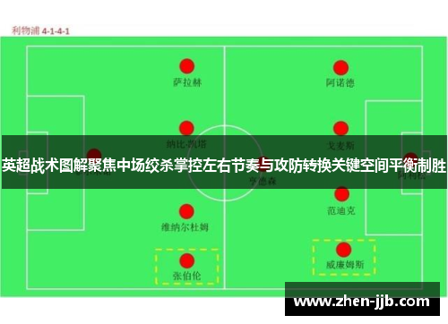 英超战术图解聚焦中场绞杀掌控左右节奏与攻防转换关键空间平衡制胜
