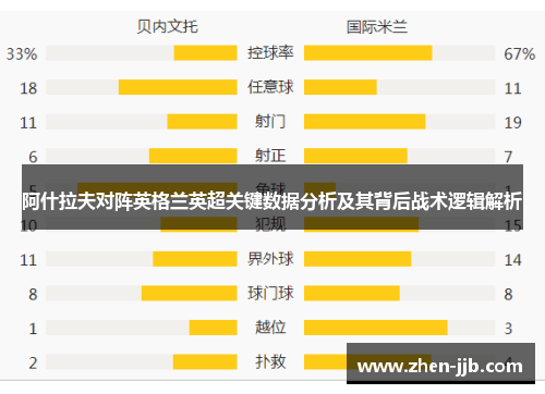阿什拉夫对阵英格兰英超关键数据分析及其背后战术逻辑解析