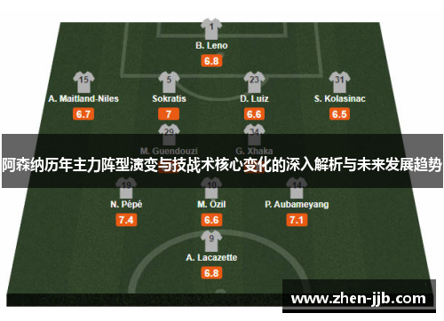 阿森纳历年主力阵型演变与技战术核心变化的深入解析与未来发展趋势