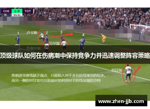 顶级球队如何在伤病潮中保持竞争力并迅速调整阵容策略