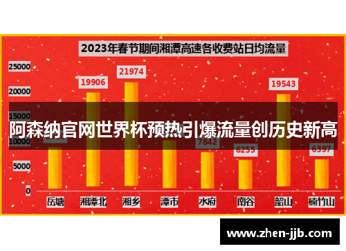 阿森纳官网世界杯预热引爆流量创历史新高 阿森纳官网世界杯预热引爆流量创历史新高