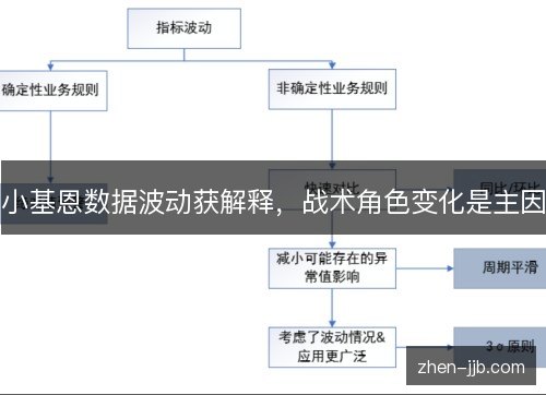 小基恩数据波动获解释,战术角色变化是主因 小基恩数据波动获解释,战术角色变化是主因